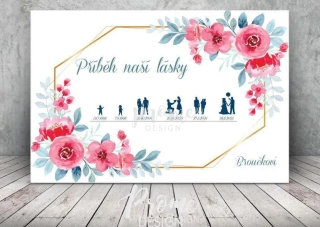 Plakát - Příběh naší lásky - 240821
